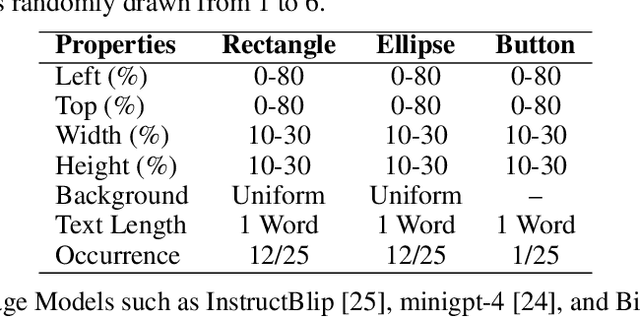 Figure 3 for Reinforcement Learning finetuned Vision-Code Transformer for UI-to-Code Generation