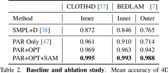 Figure 3 for 4D-DRESS: A 4D Dataset of Real-world Human Clothing with Semantic Annotations