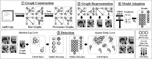 Figure 3 for MAGIC: Detecting Advanced Persistent Threats via Masked Graph Representation Learning