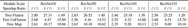 Figure 4 for TorchOpt: An Efficient Library for Differentiable Optimization