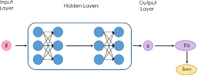 Figure 1 for Deep Ritz method with Fourier feature mapping: A deep learning approach for solving variational models of microstructure