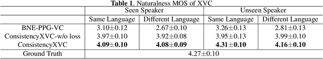 Figure 2 for Using joint training speaker encoder with consistency loss to achieve cross-lingual voice conversion and expressive voice conversion