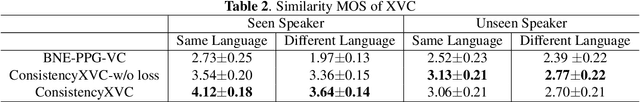 Figure 3 for Using joint training speaker encoder with consistency loss to achieve cross-lingual voice conversion and expressive voice conversion