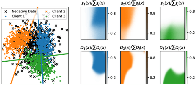 Figure 3 for FedAUX: Leveraging Unlabeled Auxiliary Data in Federated Learning