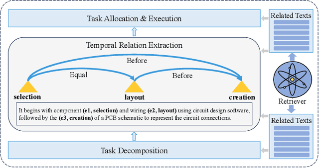 Figure 1 for TemPrompt: Multi-Task Prompt Learning for Temporal Relation Extraction in RAG-based Crowdsourcing Systems