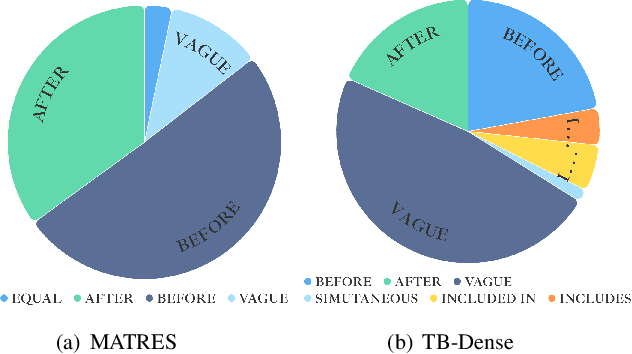 Figure 2 for TemPrompt: Multi-Task Prompt Learning for Temporal Relation Extraction in RAG-based Crowdsourcing Systems