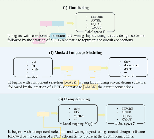 Figure 3 for TemPrompt: Multi-Task Prompt Learning for Temporal Relation Extraction in RAG-based Crowdsourcing Systems