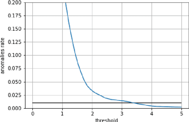 Figure 3 for Unveiling Hidden Energy Anomalies: Harnessing Deep Learning to Optimize Energy Management in Sports Facilities