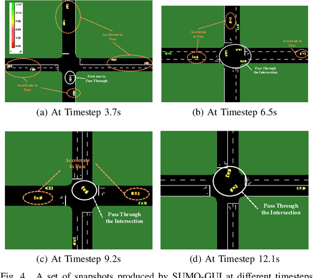 Figure 4 for Coordination for Connected and Automated Vehicles at Non-signalized Intersections: A Value Decomposition-based Multiagent Deep Reinforcement Learning Approach