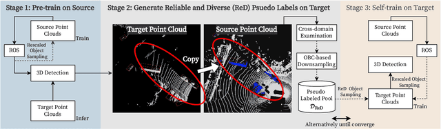 Figure 3 for Revisiting Domain-Adaptive 3D Object Detection by Reliable, Diverse and Class-balanced Pseudo-Labeling