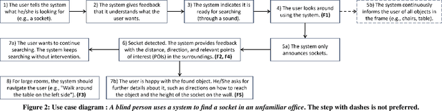 Figure 2 for ObjectFinder: Open-Vocabulary Assistive System for Interactive Object Search by Blind People