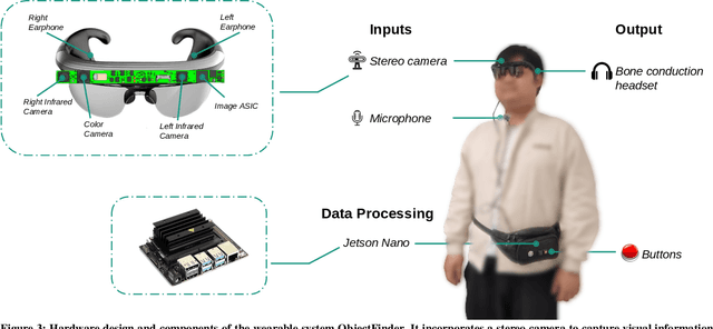 Figure 4 for ObjectFinder: Open-Vocabulary Assistive System for Interactive Object Search by Blind People