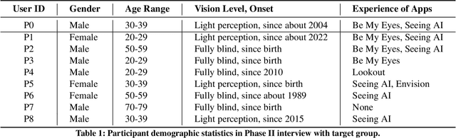 Figure 1 for ObjectFinder: Open-Vocabulary Assistive System for Interactive Object Search by Blind People