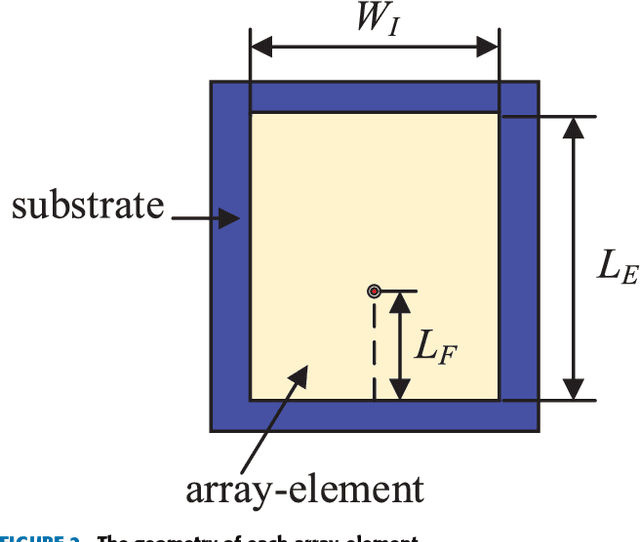 Figure 2 for Orbital-Angular-Momentum Embedded Massive MIMO: Achieving Multiplicative Spectrum-Efficiency for mmWave Communications