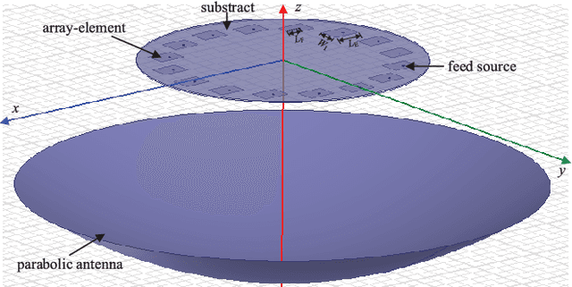 Figure 3 for Orbital-Angular-Momentum Embedded Massive MIMO: Achieving Multiplicative Spectrum-Efficiency for mmWave Communications