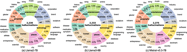 Figure 3 for Can Knowledge Editing Really Correct Hallucinations?