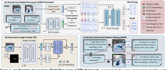 Figure 4 for Beyond Walking: A Large-Scale Image-Text Benchmark for Text-based Person Anomaly Search