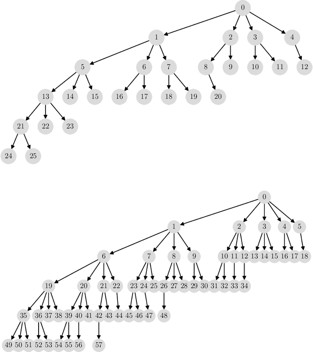 Figure 4 for LANTERN++: Enhanced Relaxed Speculative Decoding with Static Tree Drafting for Visual Auto-regressive Models