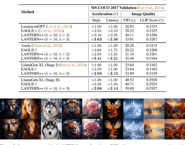 Figure 3 for LANTERN++: Enhanced Relaxed Speculative Decoding with Static Tree Drafting for Visual Auto-regressive Models