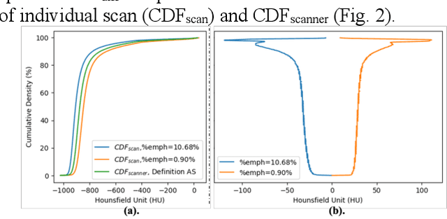 Figure 3 for Robust Quantification of Percent Emphysema on CT via Domain Attention: the Multi-Ethnic Study of Atherosclerosis (MESA) Lung Study