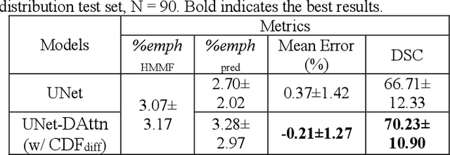 Figure 2 for Robust Quantification of Percent Emphysema on CT via Domain Attention: the Multi-Ethnic Study of Atherosclerosis (MESA) Lung Study