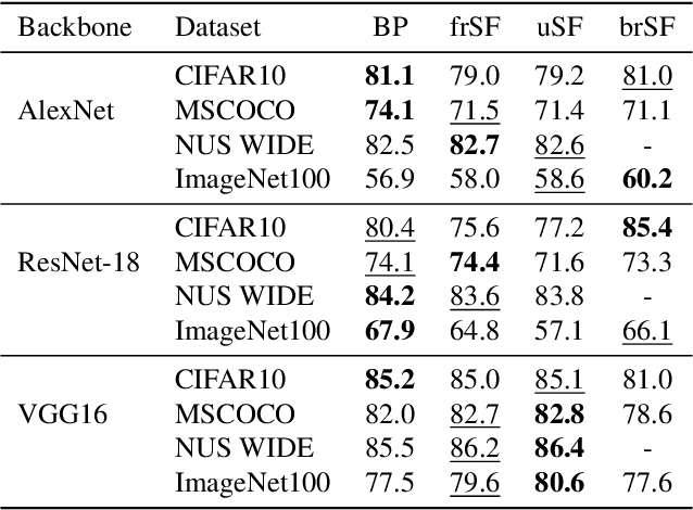 Figure 3 for Sign-Symmetry Learning Rules are Robust Fine-Tuners