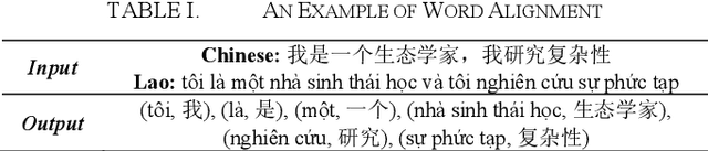 Figure 4 for Cross-Lingual Word Alignment for ASEAN Languages with Contrastive Learning