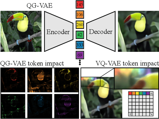 Figure 1 for Quantised Global Autoencoder: A Holistic Approach to Representing Visual Data