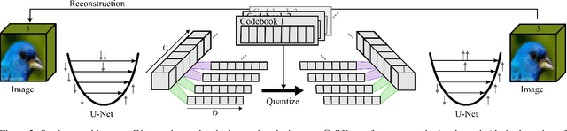 Figure 3 for Quantised Global Autoencoder: A Holistic Approach to Representing Visual Data