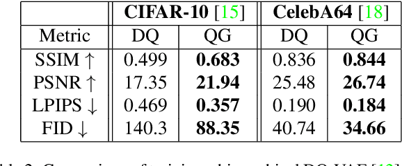 Figure 4 for Quantised Global Autoencoder: A Holistic Approach to Representing Visual Data