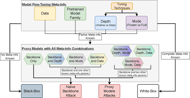 Figure 1 for With Great Backbones Comes Great Adversarial Transferability