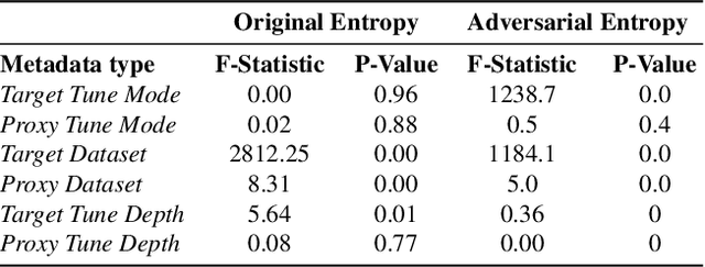 Figure 4 for With Great Backbones Comes Great Adversarial Transferability