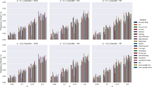 Figure 1 for Conformal Loss-Controlling Prediction