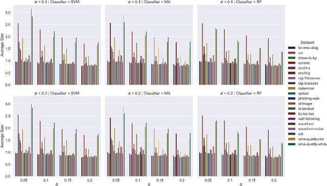 Figure 2 for Conformal Loss-Controlling Prediction