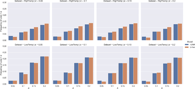 Figure 3 for Conformal Loss-Controlling Prediction