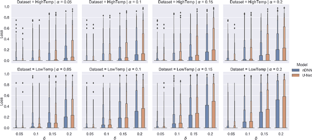 Figure 4 for Conformal Loss-Controlling Prediction