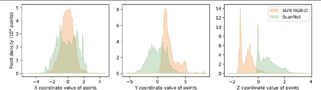 Figure 1 for DA-CIL: Towards Domain Adaptive Class-Incremental 3D Object Detection