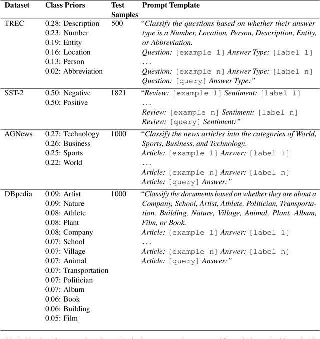 Figure 2 for Unsupervised Calibration through Prior Adaptation for Text Classification using Large Language Models