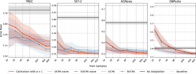 Figure 3 for Unsupervised Calibration through Prior Adaptation for Text Classification using Large Language Models
