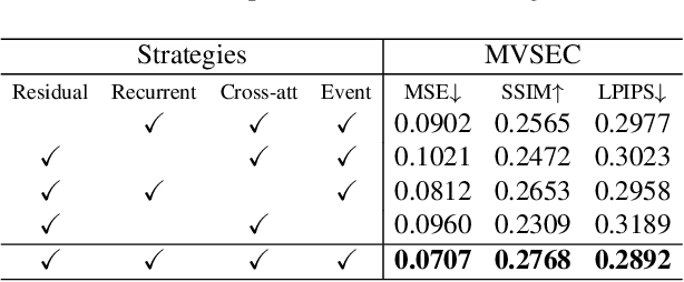 Figure 4 for Temporal Residual Guided Diffusion Framework for Event-Driven Video Reconstruction