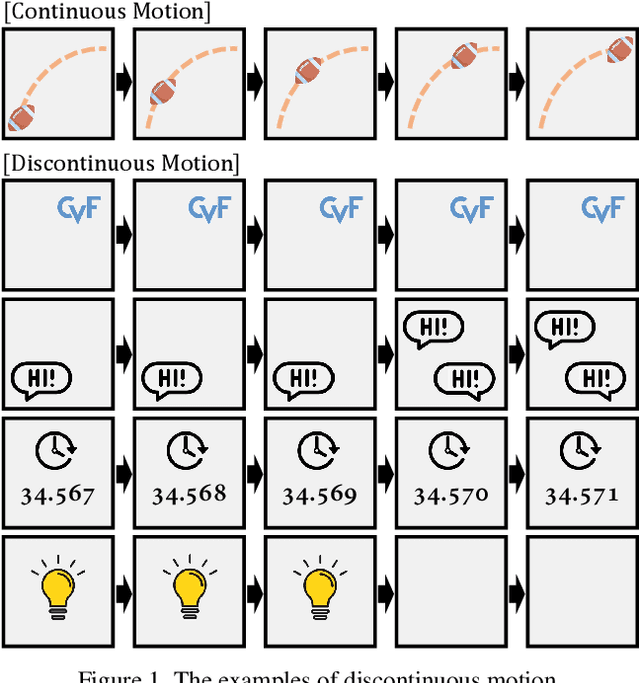 Figure 1 for Beyond Natural Motion: Exploring Discontinuity for Video Frame Interpolation