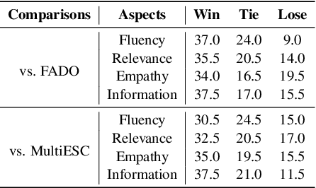 Figure 4 for Knowledge-enhanced Memory Model for Emotional Support Conversation