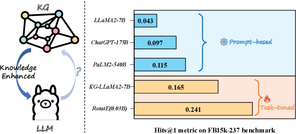 Figure 1 for Filter-then-Generate: Large Language Models with Structure-Text Adapter for Knowledge Graph Completion