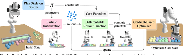 Figure 1 for Differentiable GPU-Parallelized Task and Motion Planning