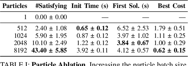 Figure 3 for Differentiable GPU-Parallelized Task and Motion Planning