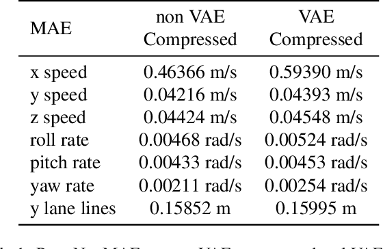 Figure 2 for Learning to Drive from a World Model