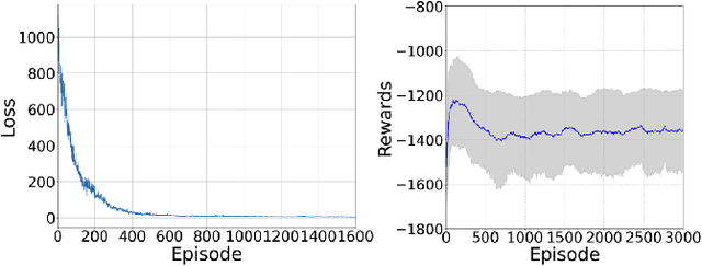 Figure 4 for AI Recommendation Systems for Lane-Changing Using Adherence-Aware Reinforcement Learning