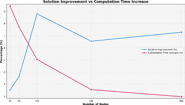 Figure 2 for Enhancing Population-based Search with Active Inference