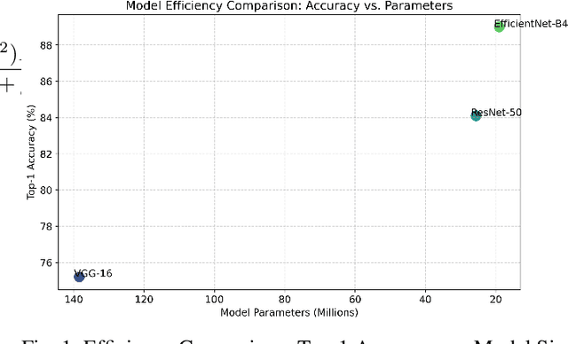 Figure 1 for Evaluating Gemini LLM in Food Image-Based Recipe and Nutrition Description with EfficientNet-B4 Visual Backbone