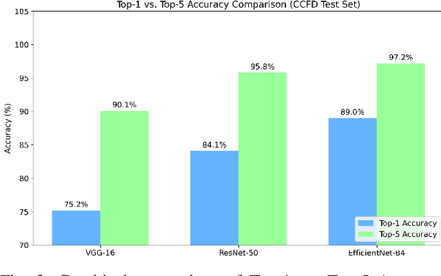 Figure 2 for Evaluating Gemini LLM in Food Image-Based Recipe and Nutrition Description with EfficientNet-B4 Visual Backbone